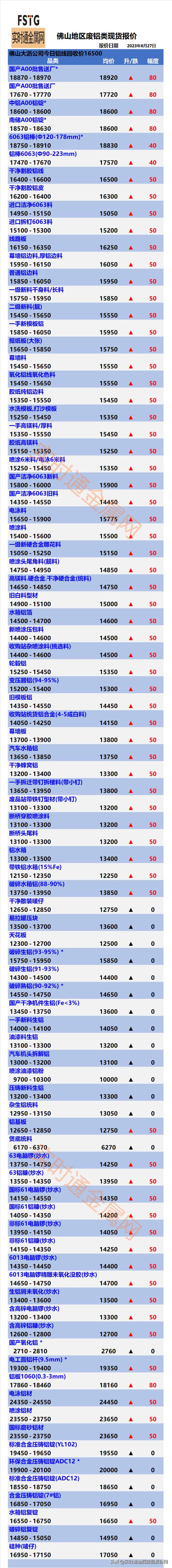 今日佛山废铜光亮铜最新报价表,07月22日佛山废铜价格行情参考