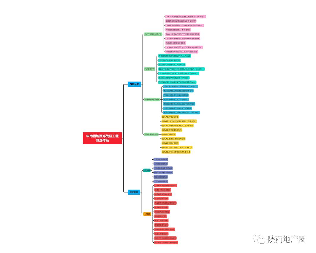 聚焦客户视角的品质呈现，把镜头拉向中南“美好立方”背后