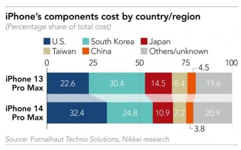 苹果手机加速中国制造,苹果手机中国制造能力