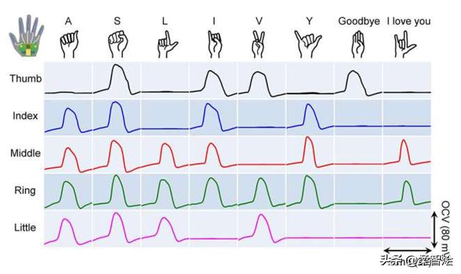 纳米能量收集器,石墨烯能量回收器