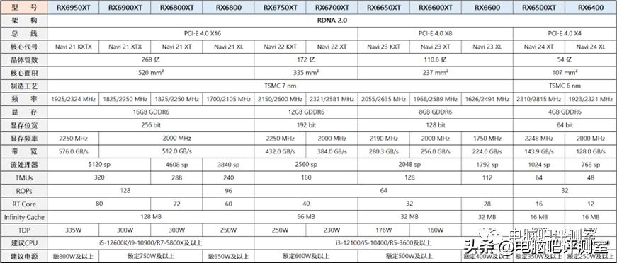 12月装机配置推荐,5月装机走向与推荐