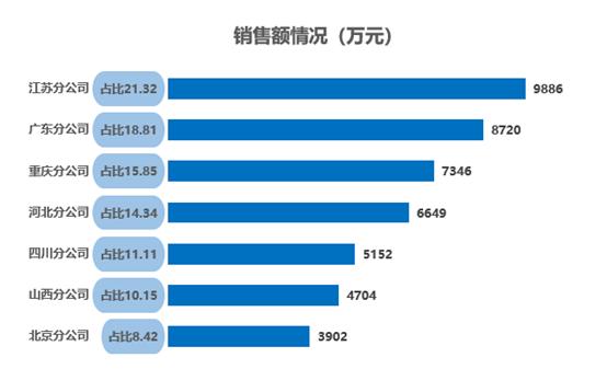 条形比例图制作,怎么制作条形图的增长比例