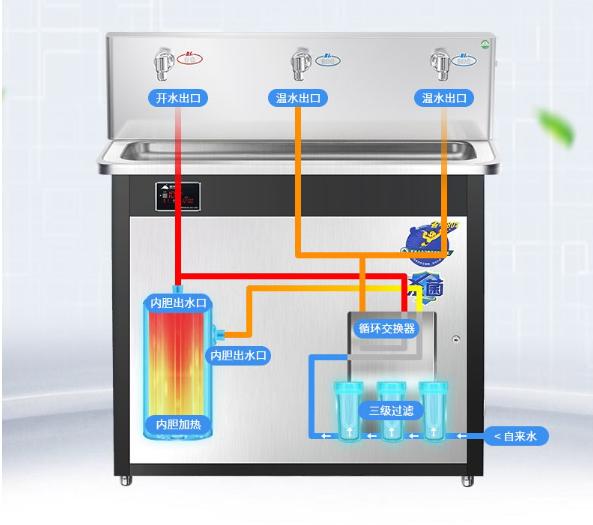 直饮机维修方便吗,单位直饮机维修