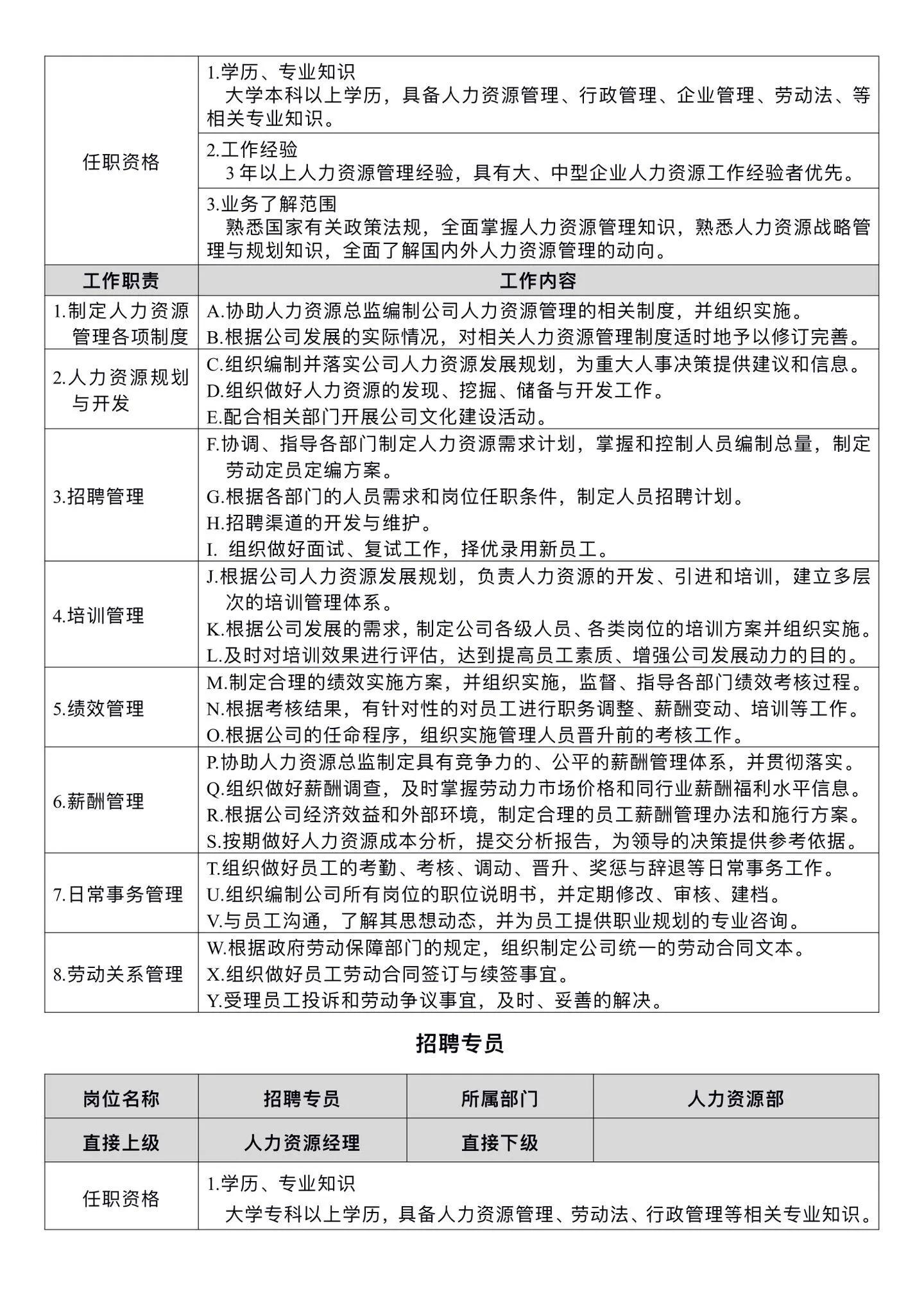 人力资源总监岗位职责,学校人力资源岗位职责