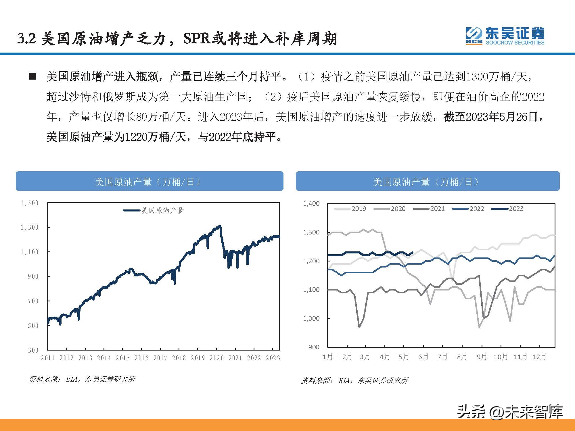 石油行业景气指数和波动分析,石油行情预测分析报告
