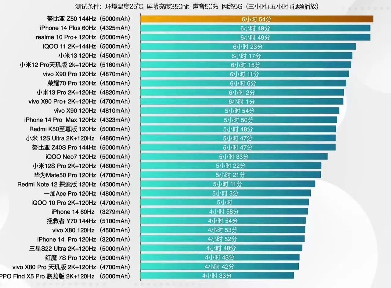 努比亚手机z50值得购买吗,努比亚z50手机值得购买吗
