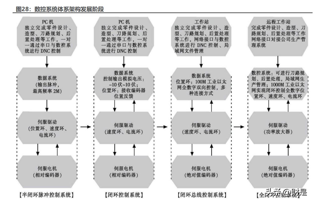 华中数控最新深度分析,中国高端数控机床龙头华中数控