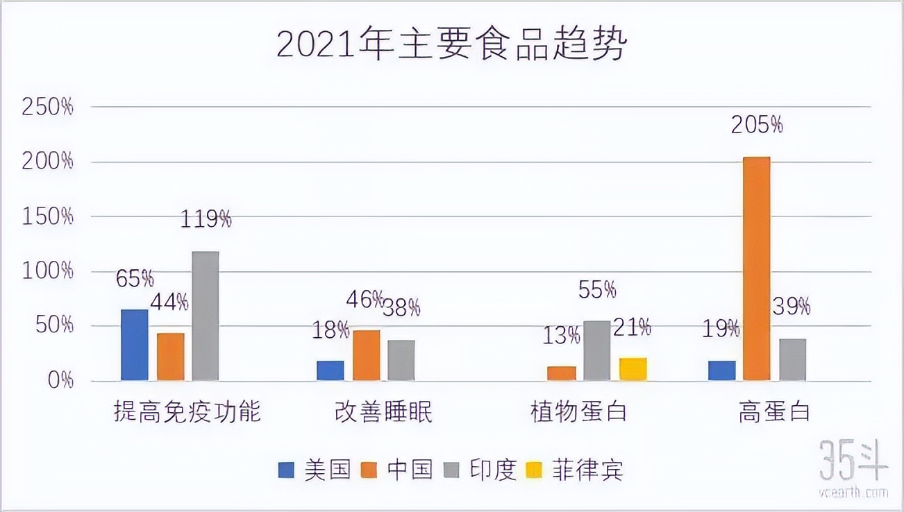 高蛋白和高蛋白质有区别吗,高蛋白质和低蛋白质的区别