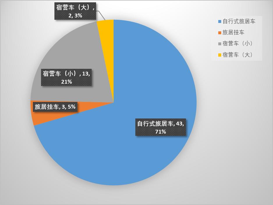 卫航福特短轴低顶V362房车,福特v363长轴低顶房车