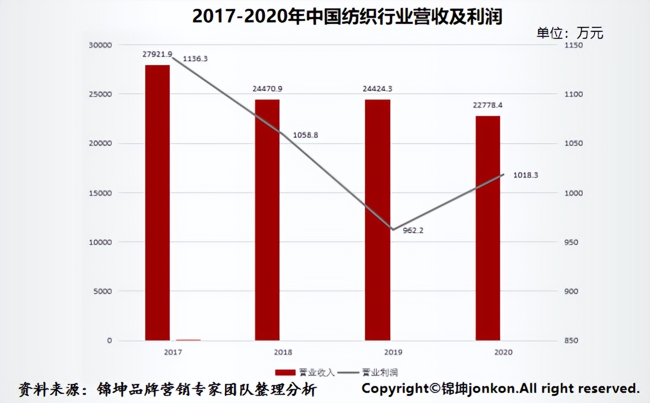 中国恒天集团和恒天财富关系,中国恒天集团与华讯方舟