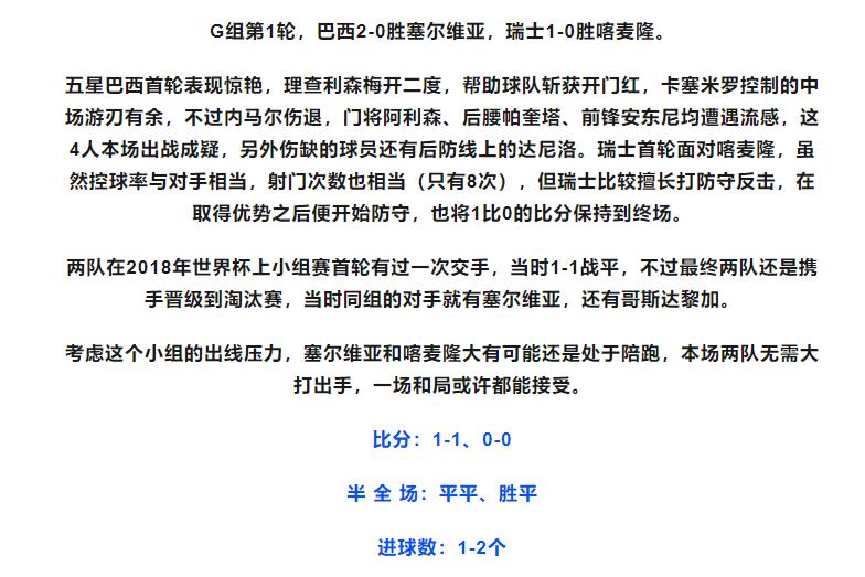 11/28足球竞彩推荐：竞彩实单！赛事扫盘预测分析胜平负比分预测