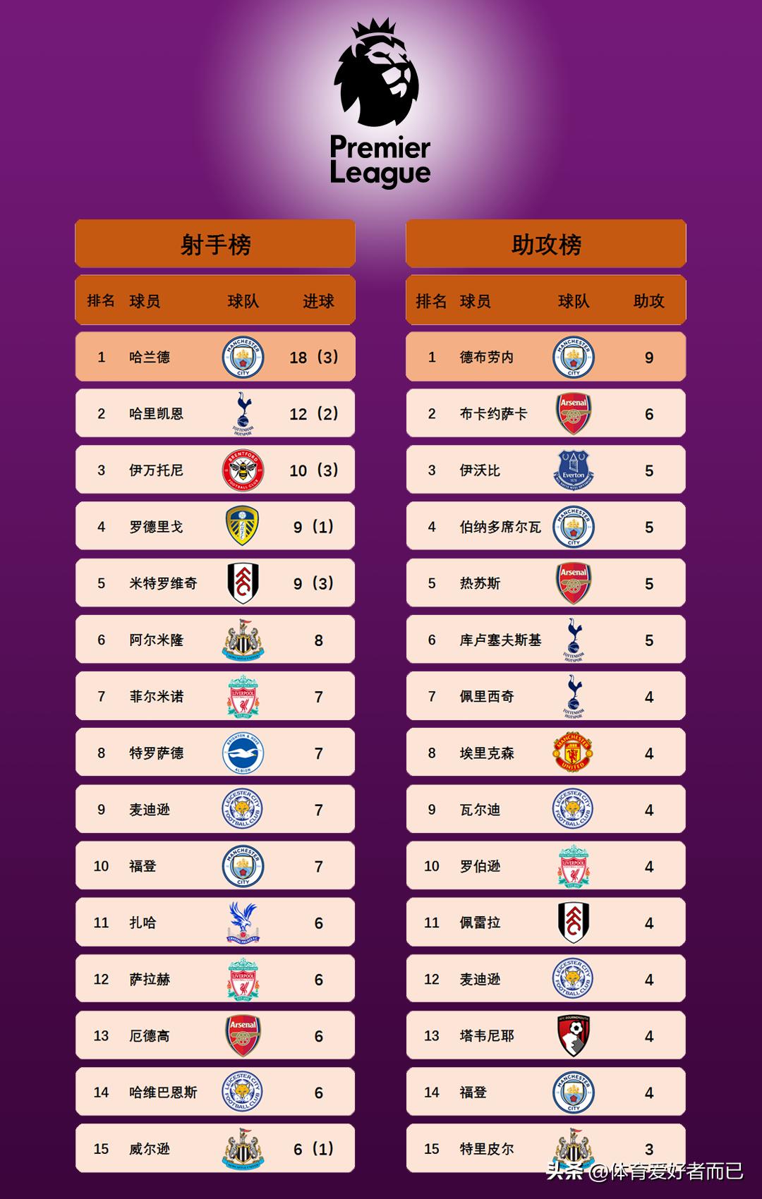欧洲五大联赛射手榜进球积分,欧洲五大联赛总射手榜