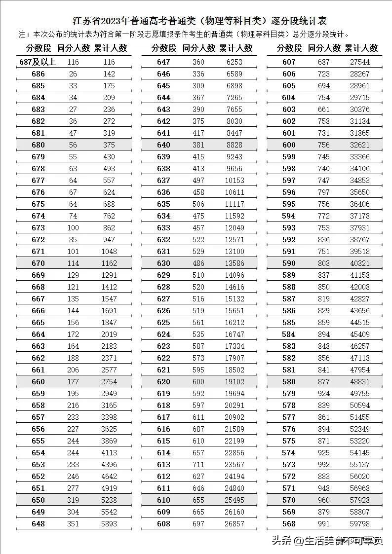 2023高考志愿填报专业技巧,2023低分高考志愿填报专业指导