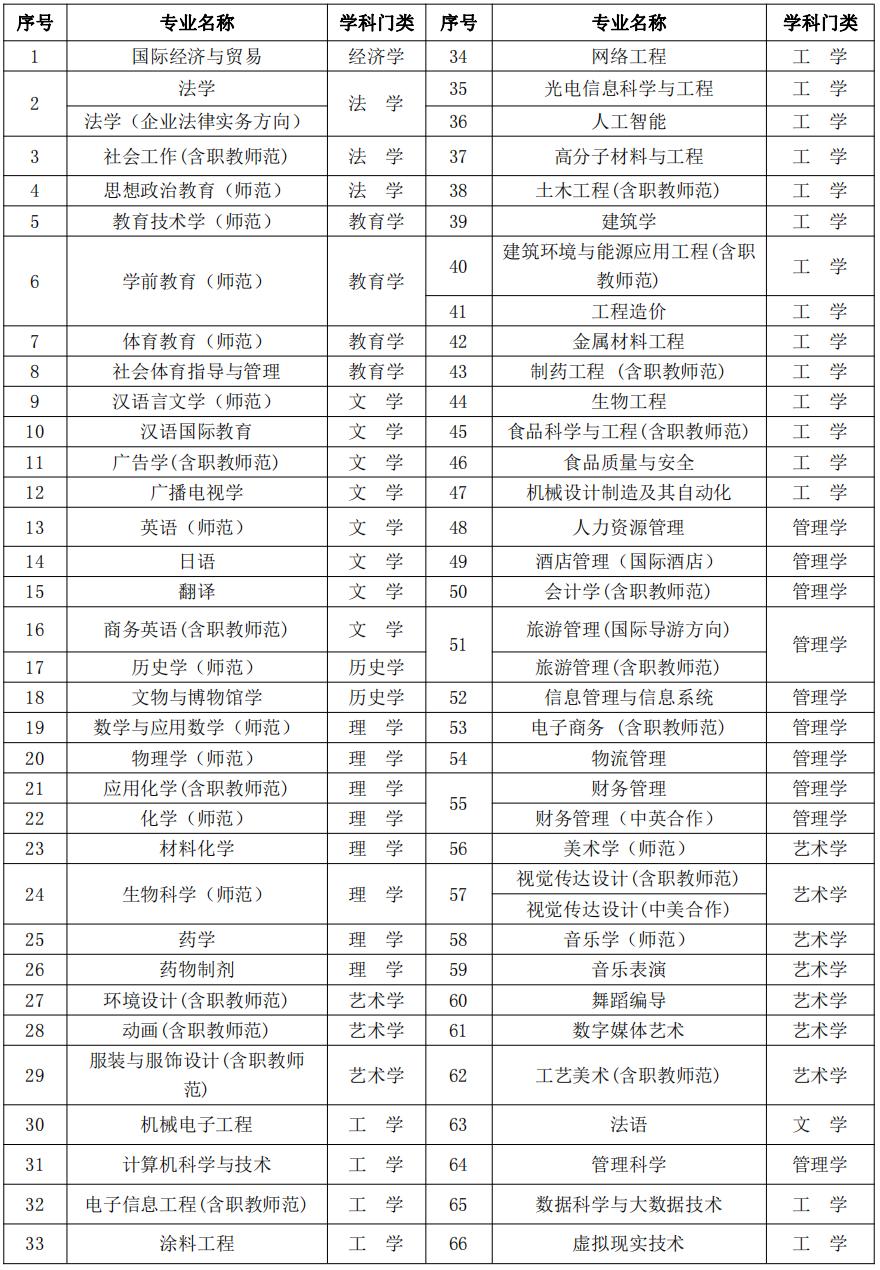 江西科技师范大学在南昌哪个位置,江西科技师范大学是公立嘛