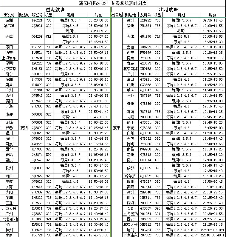 襄阳机场换季航班,襄阳机场何时恢复通航2020年