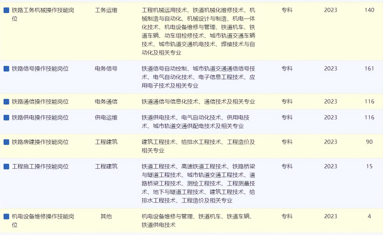 2018中国铁路局招聘400人公告,2022年全国各铁路局招聘拉开帷幕