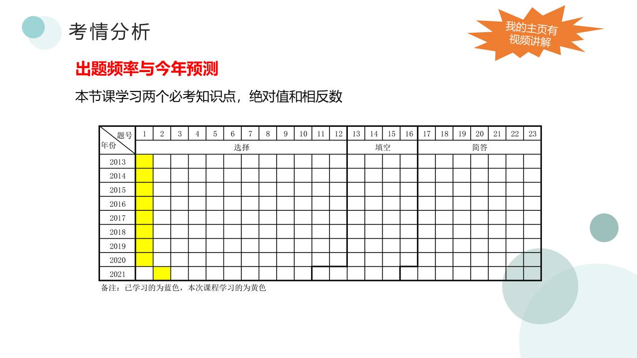 深圳市初中数学几何复习,深圳中考数学讲解