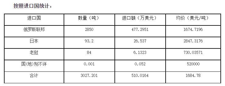 pa6聚己内酰胺,pa6和pa66己内酰胺