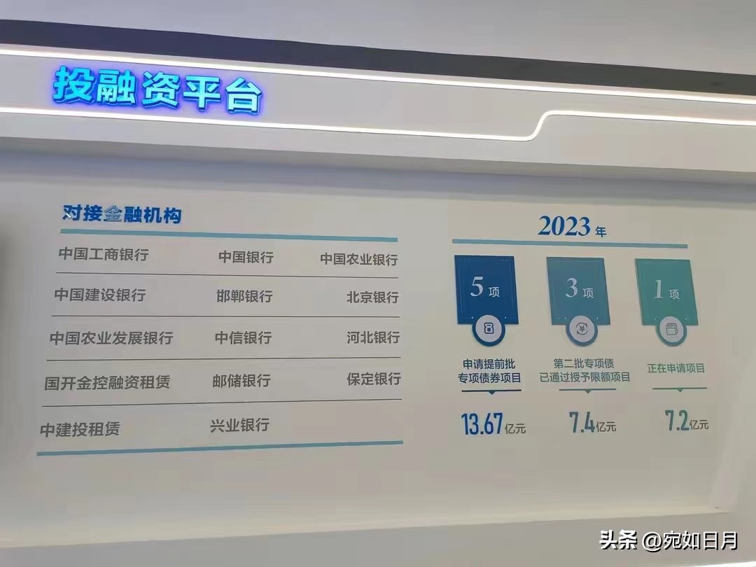 石家庄高新区迎巨变扩区方案,石家庄推进城市更新打造活力之城