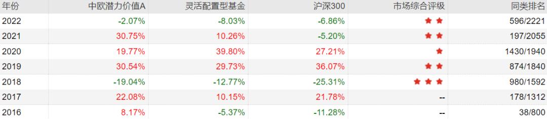 主动基金投资指南pdf,主动型基金买入的最佳时机