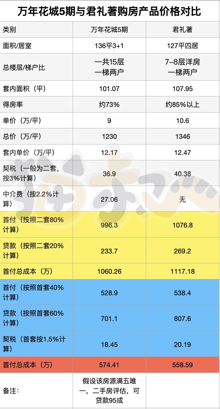 哪些城市能跑赢大盘,北京丰台跑赢大盘导图