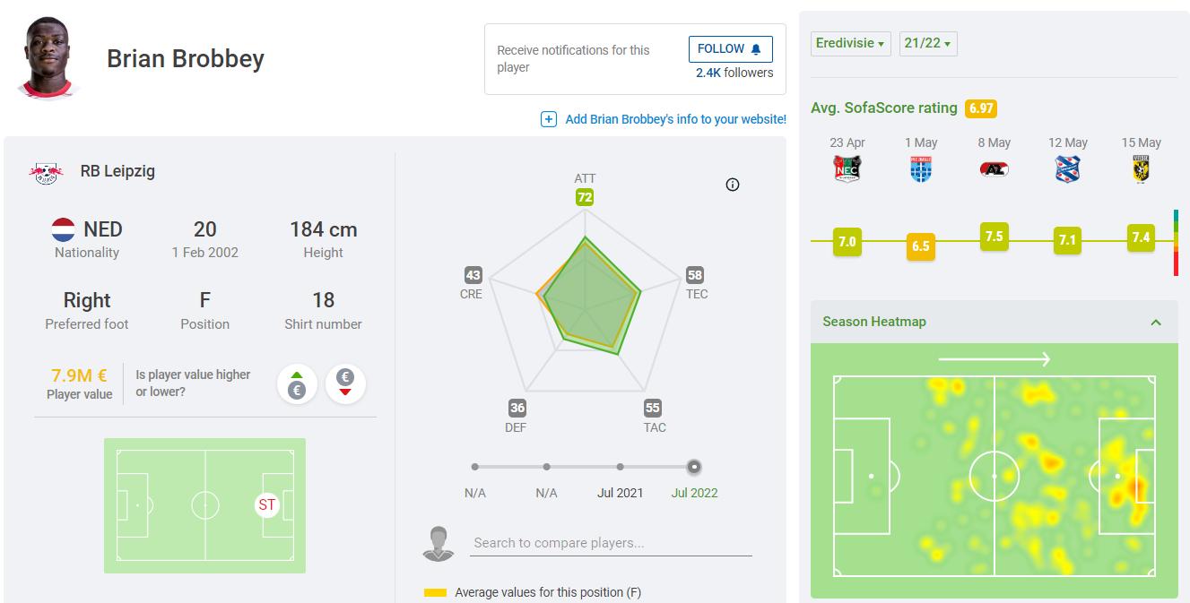 曼联1800万签下的人,曼联1亿欧求购