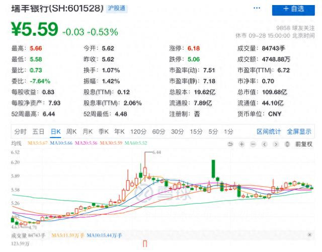 瑞丰银行上市最新消息,瑞丰银行股价大跌是什么原因