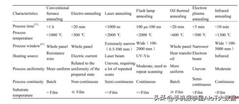 ito导电膜在我国发展前景,ito导电膜有没有功率限制