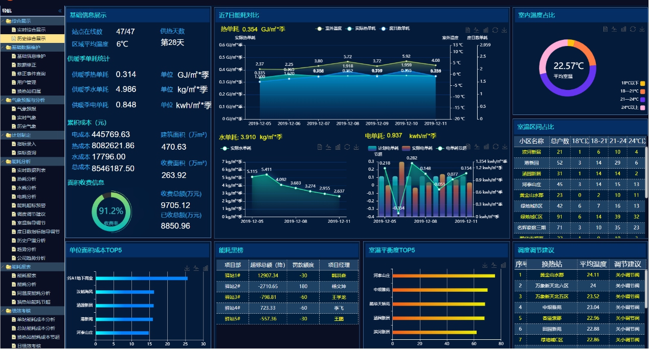 城市智慧供热系统解决方案,供热小区供暖设备