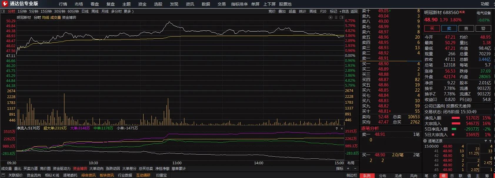 资金分时博弈指标详解,资金博弈如何判断涨跌