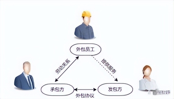 劳务派遣与劳务外包的区别详解,2022劳务派遣和劳务外包的区别