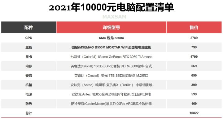 2022年电脑主机性价比配置推荐,2022年组装电脑最佳配置家用办公