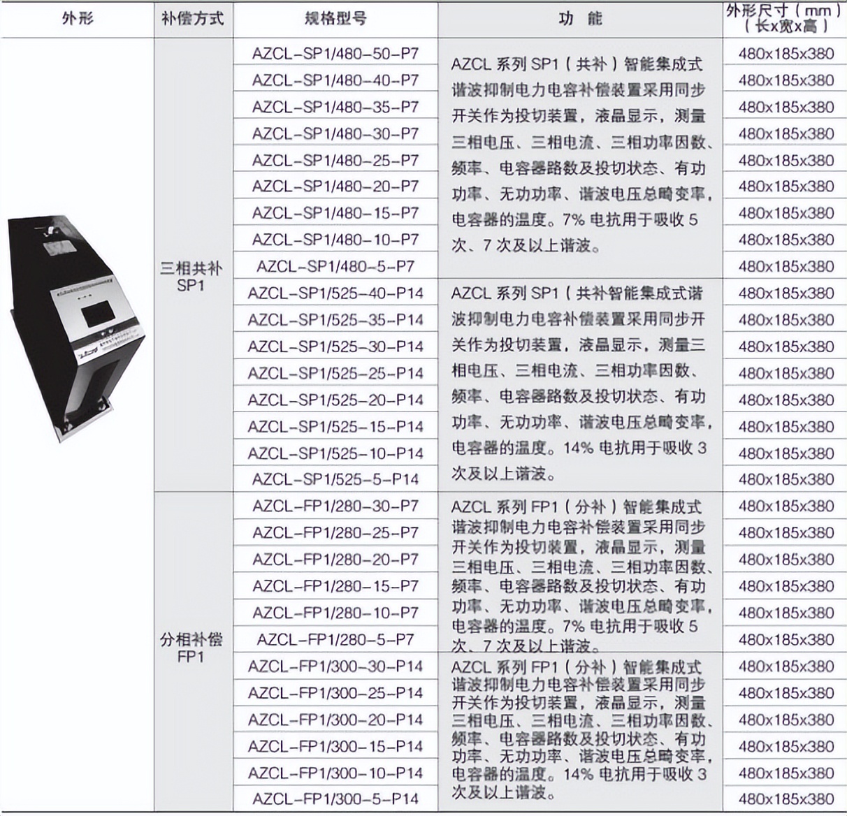 目前最好的低压电力电容器,智能式低压电力电容器江苏现代