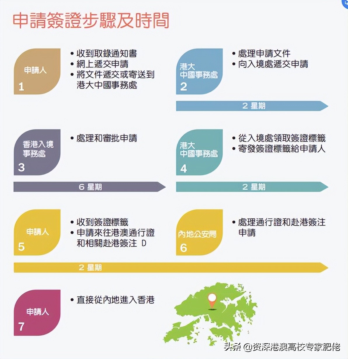 香港学生申请受养人签证 (申请香港学生签证所需材料及流程)