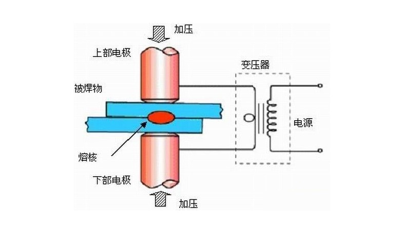电阻焊工作原理,电阻焊简介