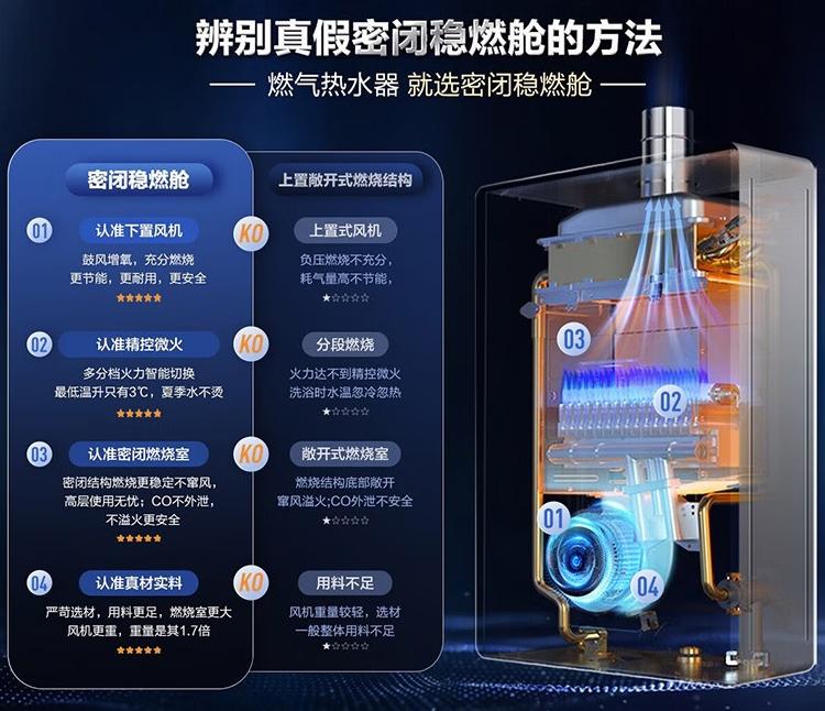 杂牌燃气热水器和品牌的区别,十大不建议买的燃气热水器排名