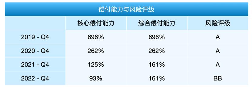 有哪些没听说过的保险,北京人寿保险公司最新消息