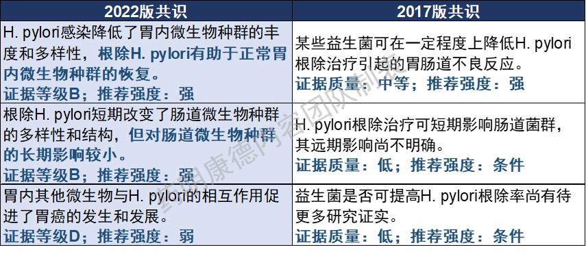 中国最新版幽门螺旋杆菌治疗方案,幽门螺杆菌根除指南最新版