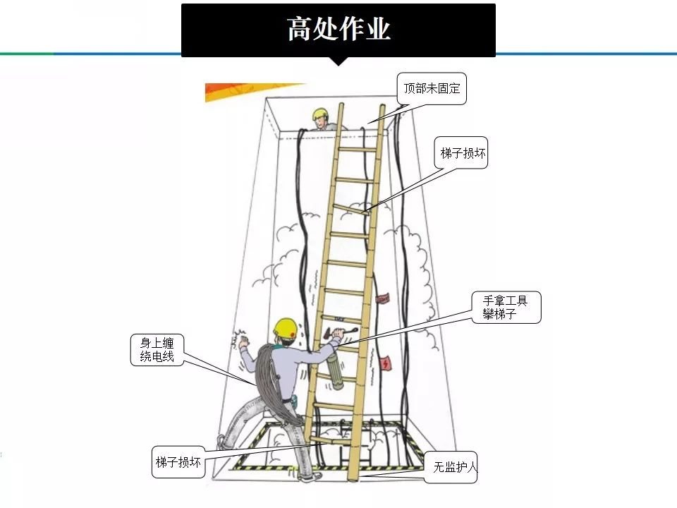 安全小漫画四幅图,安全漫画200张干货满满