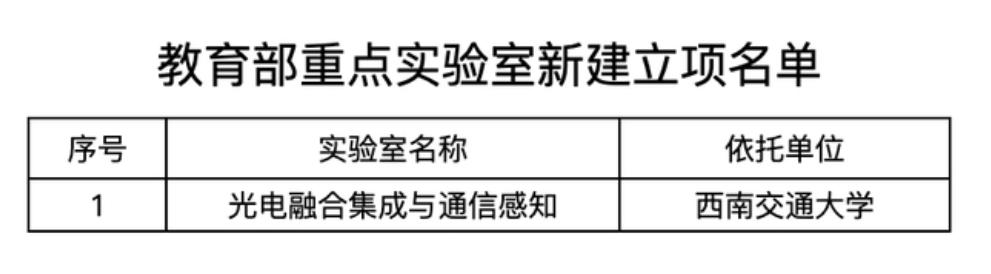 教育部卓越计划高校名单,教育部西部计划全国高校名单