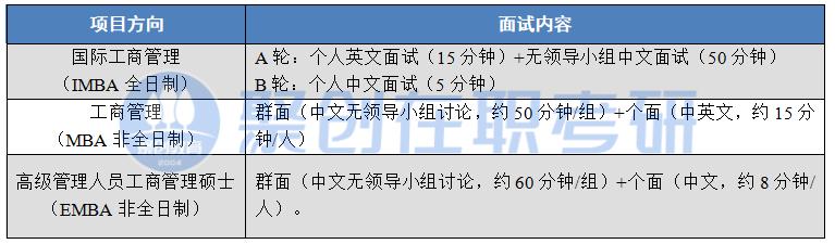 择校分析|中山大学（E）MBA好考吗？中大2023年录取情况分析