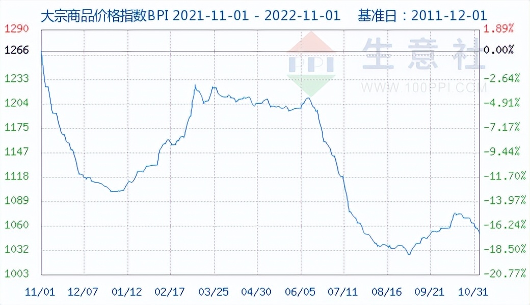 全国多地不能发货，商家赔惨了/巴黎世家推出了一款「真菌皮衣」