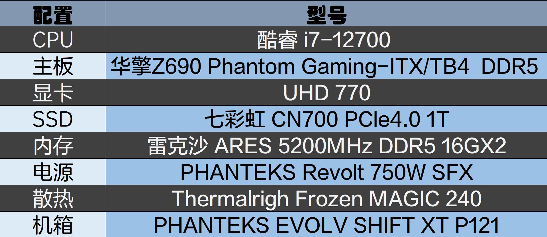 七彩虹cn600m.2固态硬盘评测,联芸主控性能
