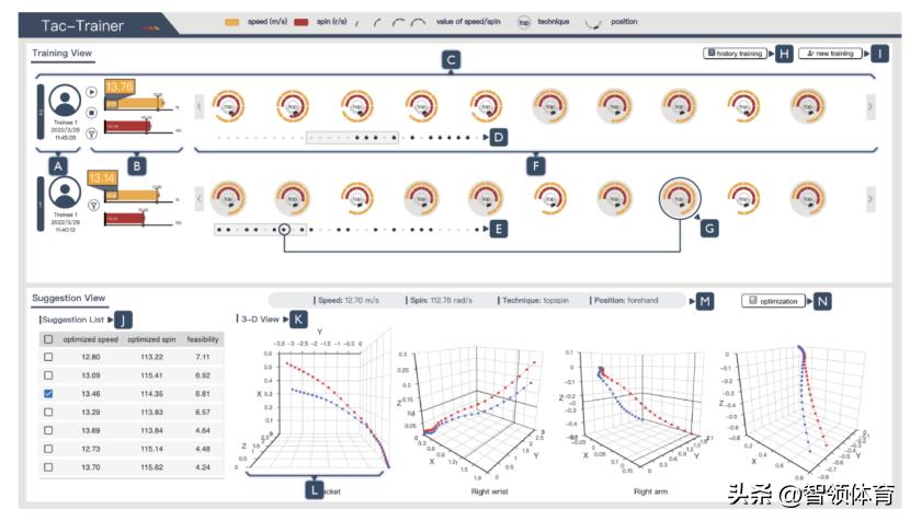 数字科学与大数据分析,乒乓球智能大数据分析