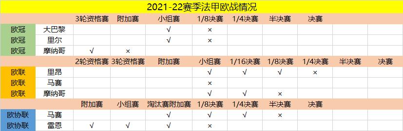 用数据说足球,用数据说话真的好吗