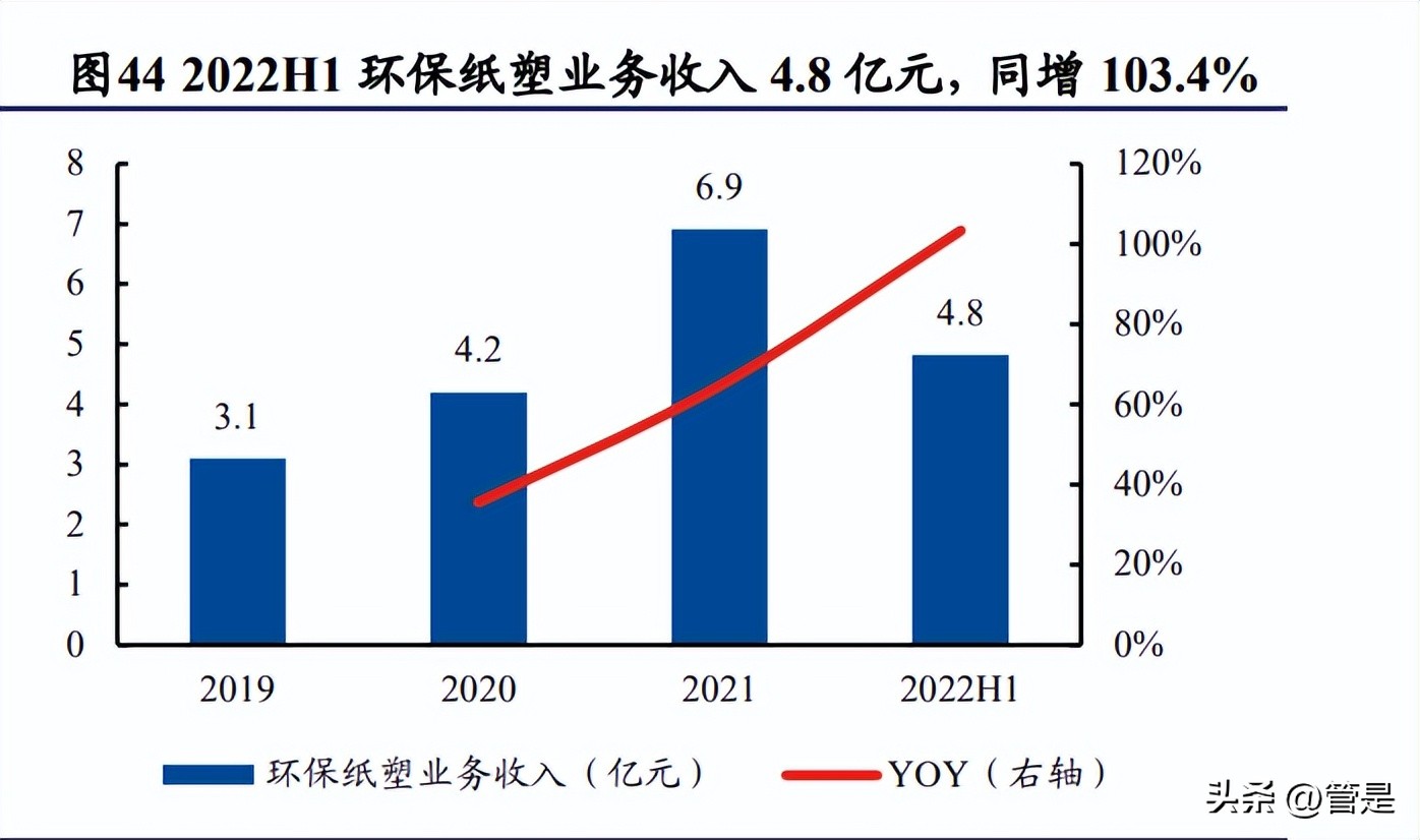裕同科技昆明包装产业基地,裕同科技发行价值分析
