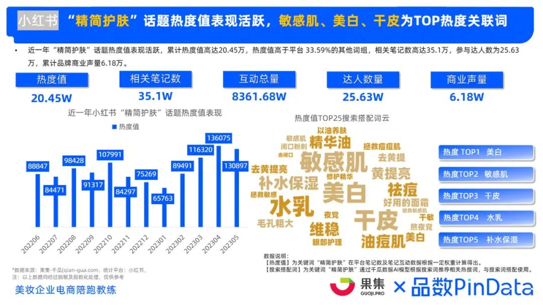 2023年精简护肤市场洞察（至本、珂润、芙丽芳丝）-附*载下**