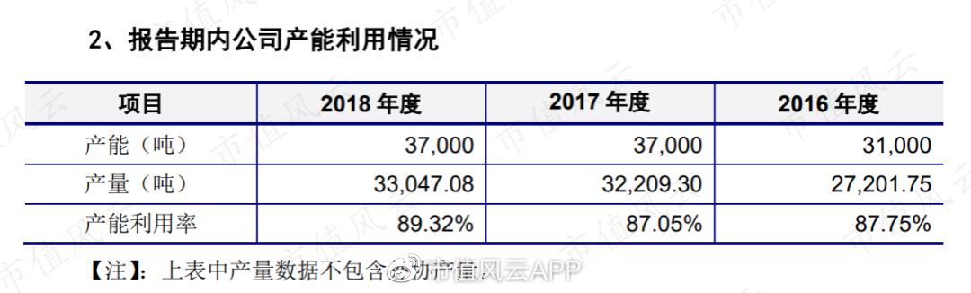 有友食品股票历年分红,有友食品a股