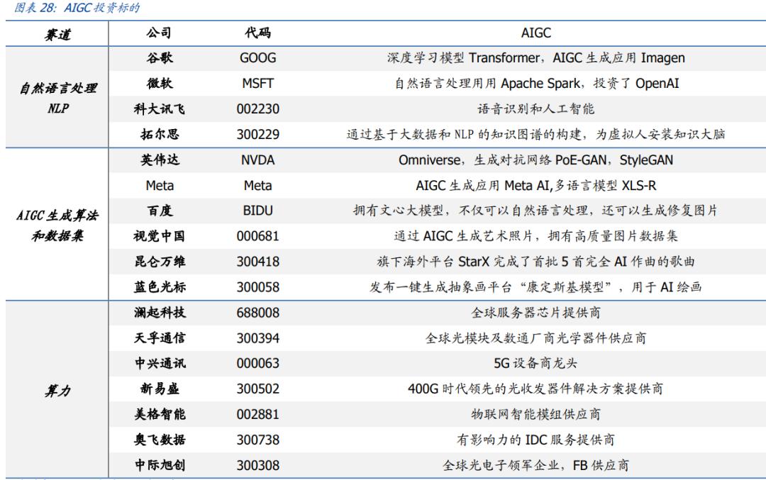 aigc商业化落地案例,aigc技术发展与商业化落地