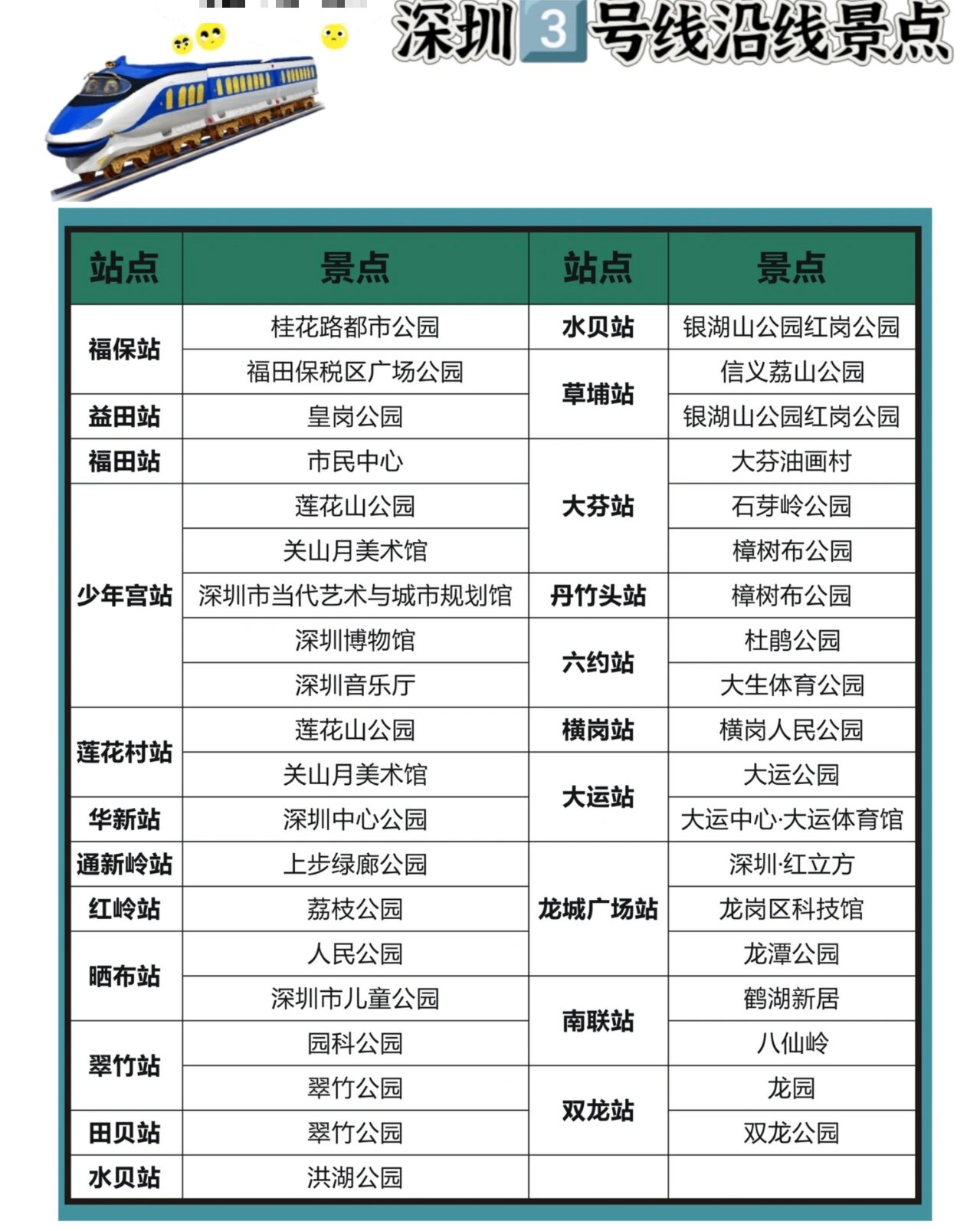 深圳地铁亲子游玩攻略,深圳地铁能到的遛娃好去处